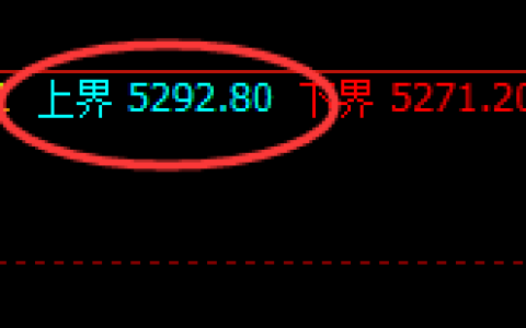 液化气：4小时试仓高点，精准展开快速洗盘