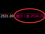 甲醇：4小时高点，精准展开直线冲高回落
