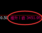菜粕:修正高点,精准展开快速冲高回落