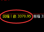 菜粕:修正高点,精准展开快速冲高回落