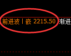 焦炭:4小时高点,精准积极冲高回落