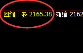 焦炭:4小时高点,精准积极冲高回落