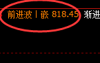 铁矿石:4小时结构,精准展开冲高回落