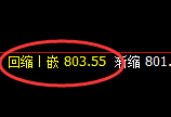 铁矿石:4小时结构,精准展开冲高回落
