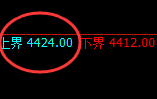 LU燃油:试仓高点,精准展开宽幅洗盘
