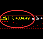 LU燃油:试仓高点,精准展开宽幅洗盘