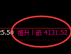 乙二醇:4小时结构,精准展开区间振荡