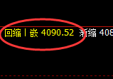 乙二醇:4小时结构,精准展开区间振荡