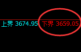 螺纹:试仓低点,精准触及并于午后逆势走强