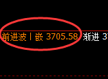 螺纹:试仓低点,精准触及并于午后逆势走强