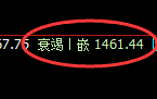 焦煤:4小时试仓高点,精准展开宽幅运行,日间福利