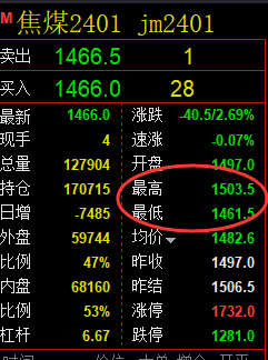 8月29日:焦煤精准规则化(系统策略)复盘总结