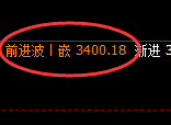 菜粕:日线高点,精准展开振荡回撤