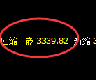 菜粕:日线高点,精准展开振荡回撤