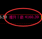 豆粕:4小时高点,精准展开振荡回撤