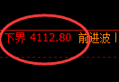 豆粕:4小时高点,精准展开振荡回撤