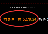 液化气:日线结构精准展开区间宽幅振荡