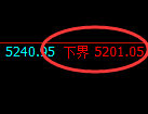 液化气:日线结构精准展开区间宽幅振荡