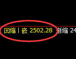 甲醇:日线低点,精准触及并极端强势拉升