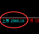 甲醇:日线低点,精准触及并极端强势拉升
