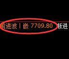聚丙烯:试仓低点,精准展开单边强势上行