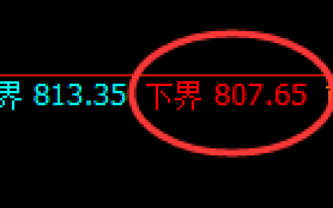 铁矿石：试仓低点，再度实现精准拉升
