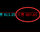 铁矿石:试仓低点,再度实现精准拉升