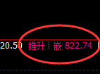 铁矿石:试仓低点,再度实现精准拉升