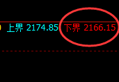 焦炭:试仓低点,精准展开极端宽幅波动