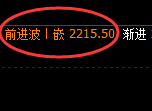 焦炭:试仓低点,精准展开极端宽幅波动