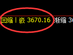 螺纹:4小时周期,多空结构精准展开区间宽幅波动