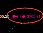 螺纹:4小时周期,多空结构精准展开区间宽幅波动