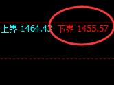 焦煤:试仓低点,精准展开积极强势回升