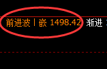 焦煤:试仓低点,精准展开积极强势回升