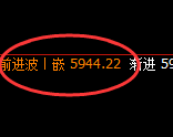 沪银:4小时低点,精准展开极端强势运行