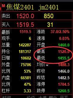 焦煤:VIP精准策略(日间)单边利润突破60点