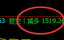 8月30日:焦煤精准规则化(系统策略)复盘总结