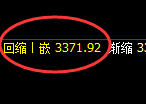 菜粕:4小时低点,精准展开极端强势运行