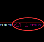 菜粕:4小时低点,精准展开极端强势运行