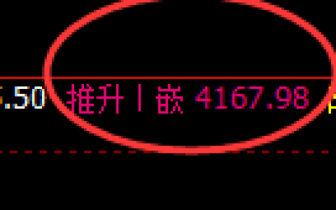 豆粕：4小时结构，精准展开宽幅强势波动