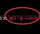 乙二醇:4小时周期,精准展开振荡洗盘