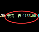 乙二醇:4小时周期,精准展开振荡洗盘