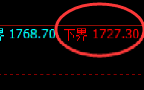 玻璃：试仓低点，精准延续强势波动