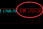 玻璃:试仓低点,精准延续强势波动