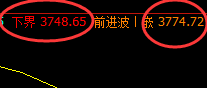 沥青:日线周期,精准展开区间完美振荡运行