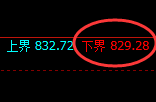 铁矿石:试仓低点,精准展开极端强势拉升