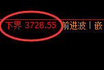 螺纹01:试仓低点,精准无误展开振荡回升