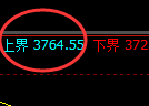 螺纹01:试仓低点,精准无误展开振荡回升