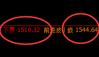 焦煤:日线结构精准展开区间强势振荡