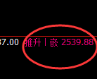 股指50:日线修正高点,精准展开快速回撤